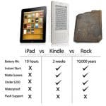 ipad-vs-kindle-vs-rock iPad vs Kindle vs Rock